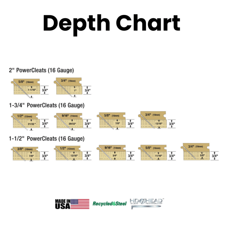 powernail 16 gauge depth chart